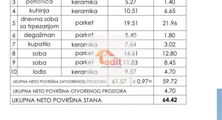 Trosoban stan | 4zida