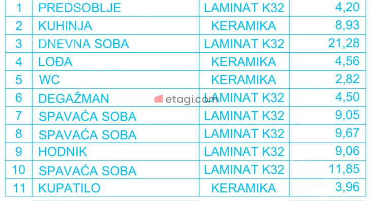 Četvorosoban stan | 4zida
