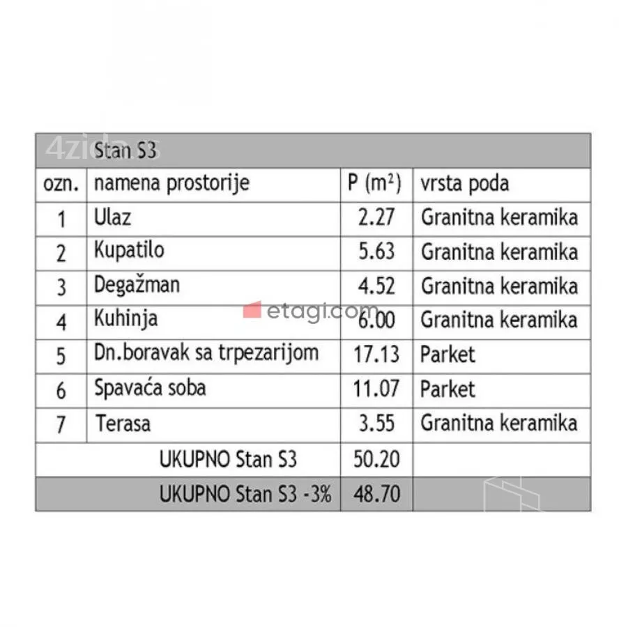 Dvosoban stan | 4zida