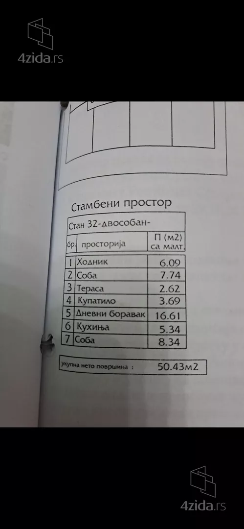 Dvoiposoban stan | 4zida