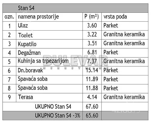 Trosoban stan | 4zida
