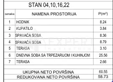 Dvoiposoban stan | 4zida