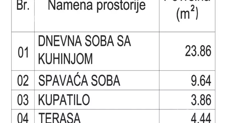 Jednoiposoban stan | 4zida