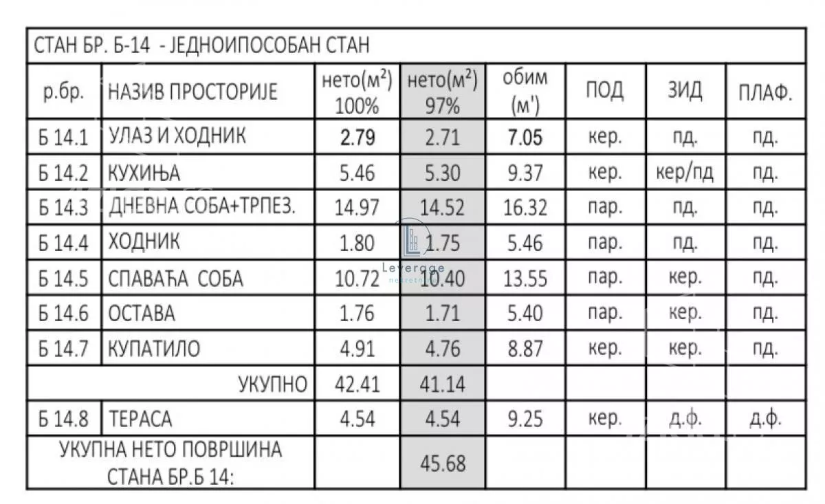 Jednoiposoban stan | 4zida