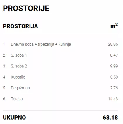 Uroša Predića | 4zida.rs