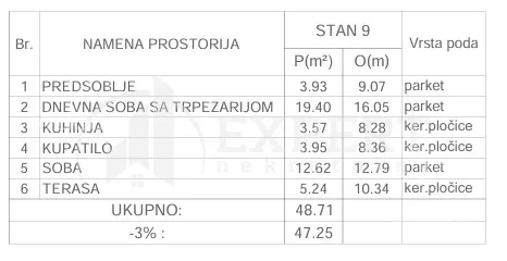 Jednoiposoban stan | 4zida