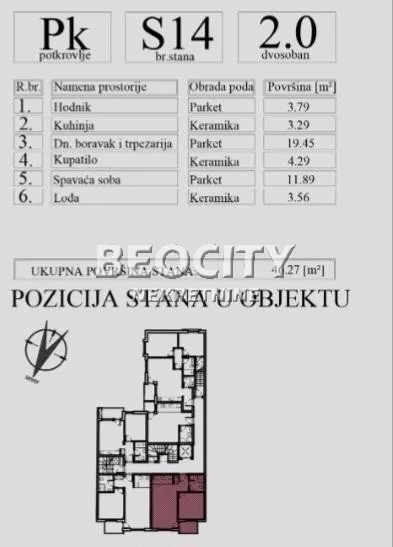 Nova Detelinara | 4zida.rs