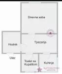 Beograd, Palilula opština, Krnjača | 4zida.rs | 4zida.rs