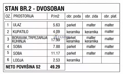 Gornji Grad | 4zida.rs
