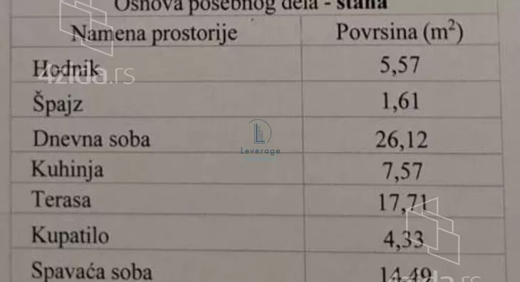 Dvosoban stan | 4zida