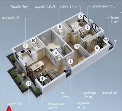 Braće Ribnikar | 4zida.rs