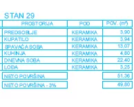 Palilula | 4zida.rs