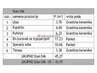 Medijana, Gradske lokacije, Niš | 4zida.rs
