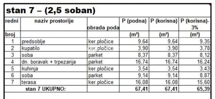 Petrovaradin | 4zida.rs