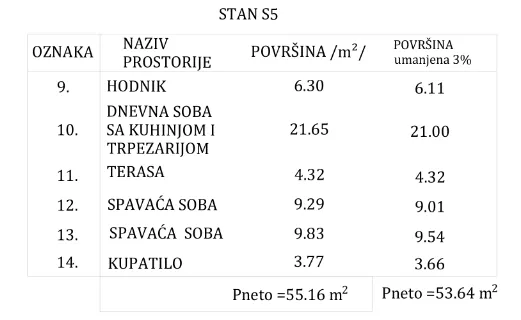 Dvoiposoban stan | 4zida