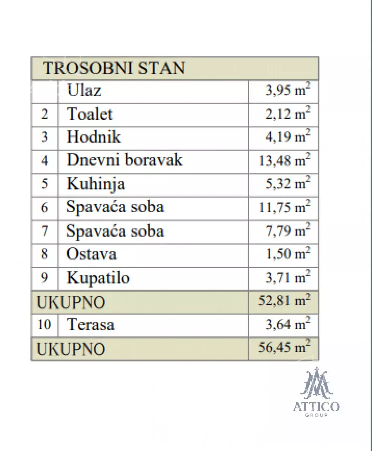 Trosoban stan | 4zida