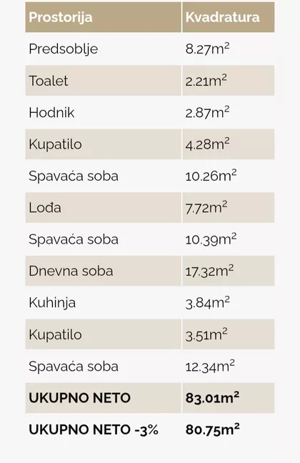 Vojvode Mišića | 4zida.rs