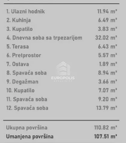 Novi Sad - Centar | 4zida.rs