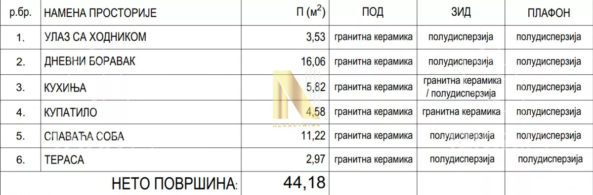 Dvosoban stan | 4zida