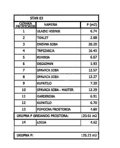Petosoban stan | 4zida