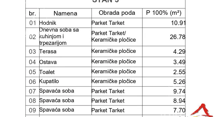 Četvorosoban stan | 4zida