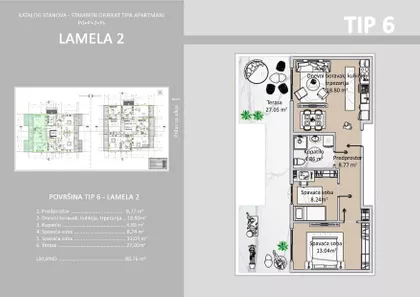Gradske lokacije | 4zida.rs