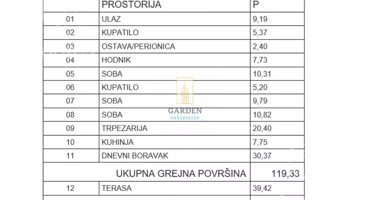 Četvoroiposoban stan | 4zida