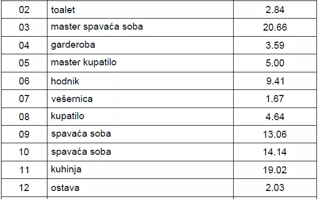 Četvorosoban | 4zida