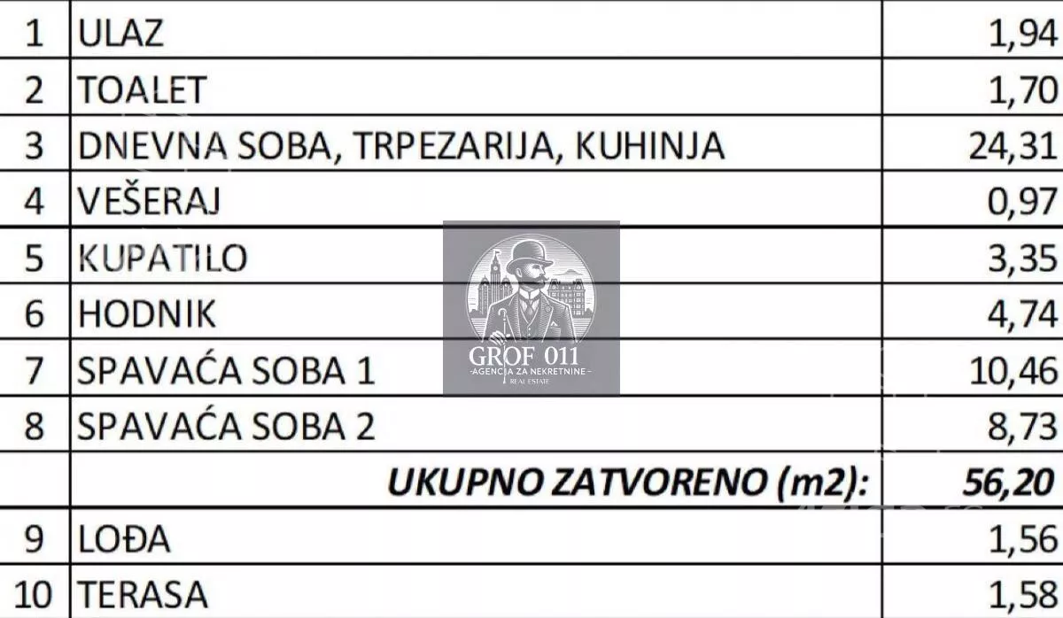 Dvoiposoban stan | 4zida