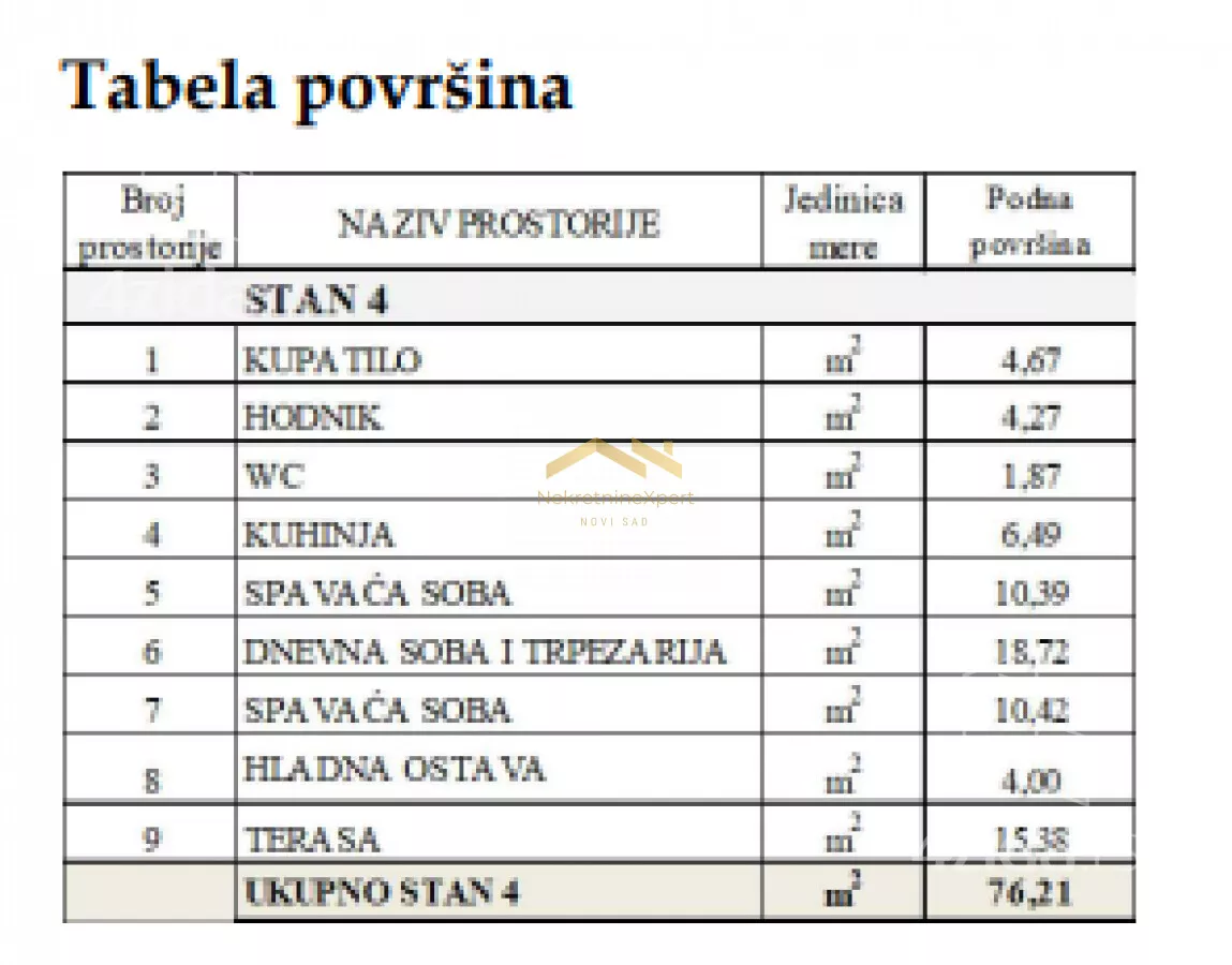 Trosoban stan | 4zida