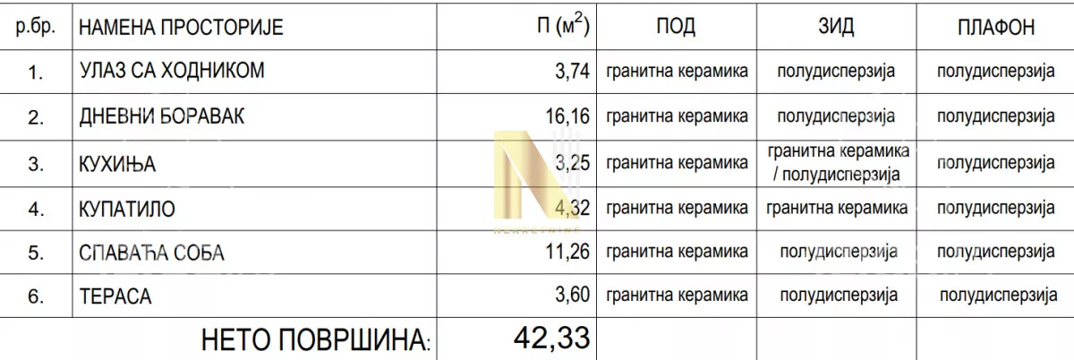 Dvosoban stan | 4zida