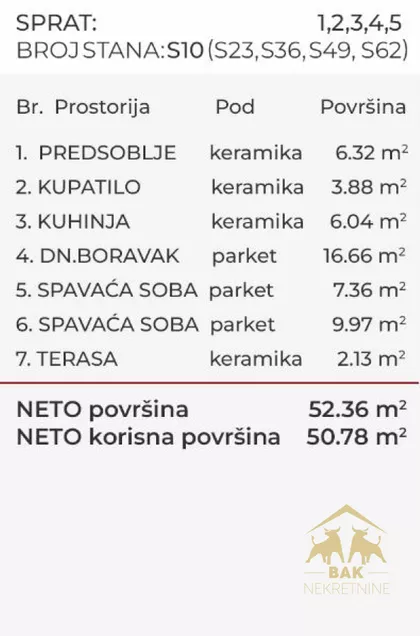 Bulevar Patrijarha Pavla (Somborski Bulevar) | 4zida.rs