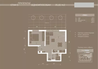 Trošarina | 4zida.rs