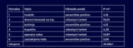 Slobode | 4zida.rs