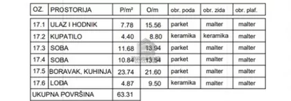 Ledine | 4zida.rs