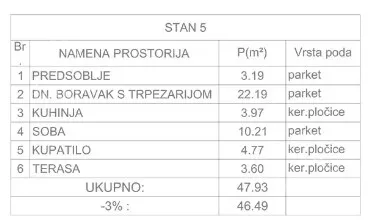 Jednoiposoban stan | 4zida