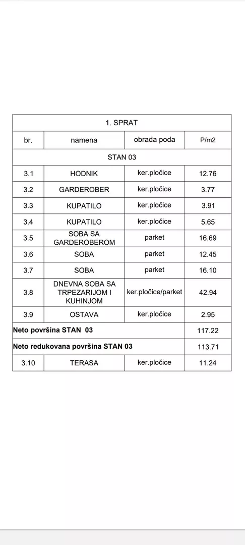 Četvorosoban stan | 4zida