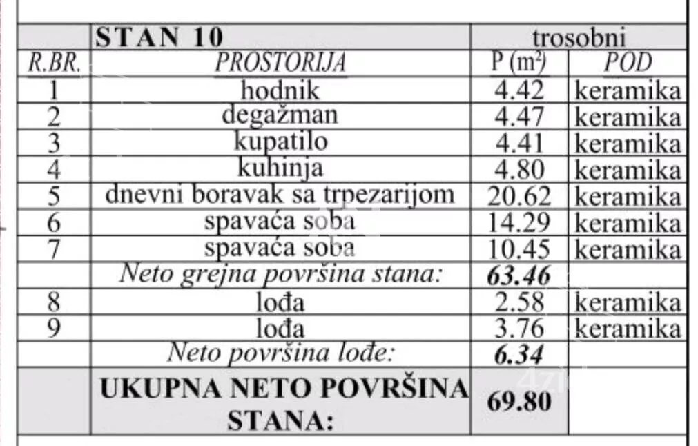 Trosoban stan | 4zida