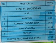 Dvosoban stan | 4zida