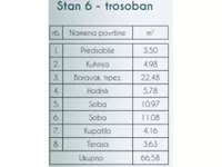 Trosoban stan | 4zida