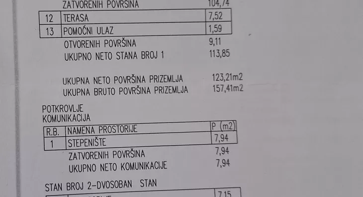 2-etažna kuća | 4zida