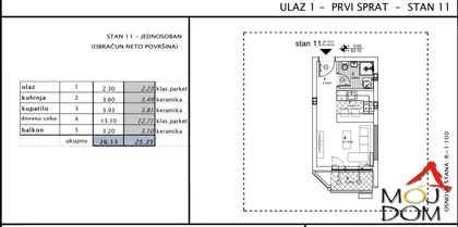 Telep | 4zida.rs