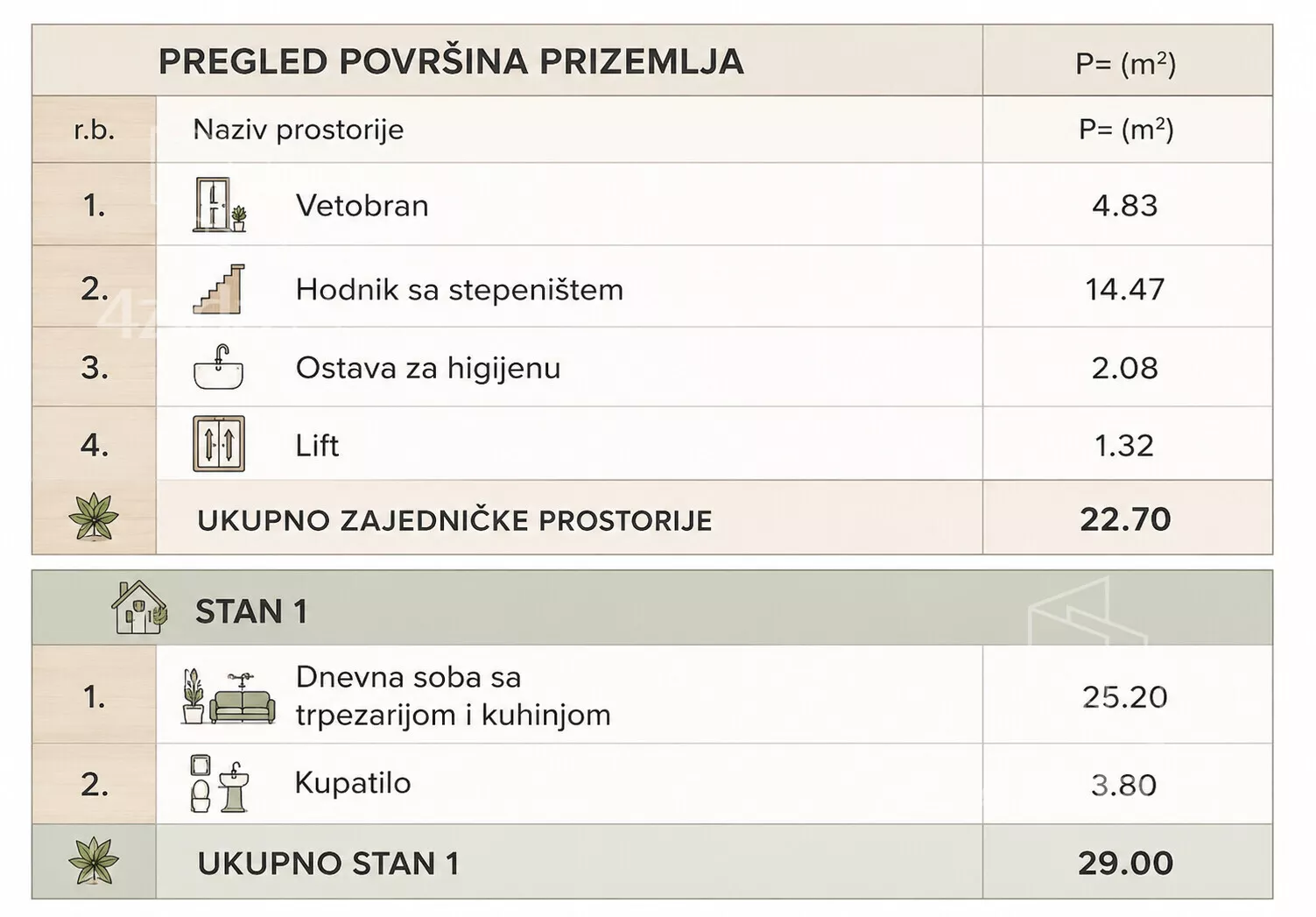 Garsonjera | 4zida