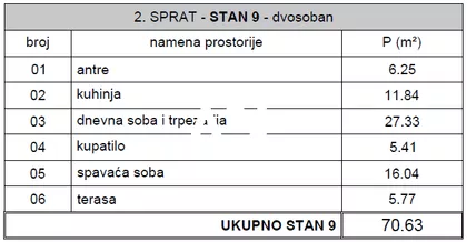 Jove Ilića | 4zida.rs