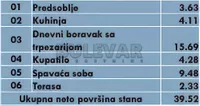 Jednosoban stan | 4zida