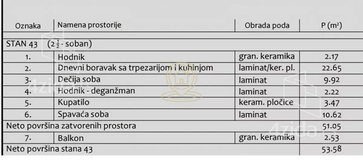 Dvoiposoban stan | 4zida
