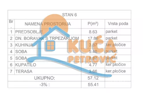 Dvoiposoban stan | 4zida