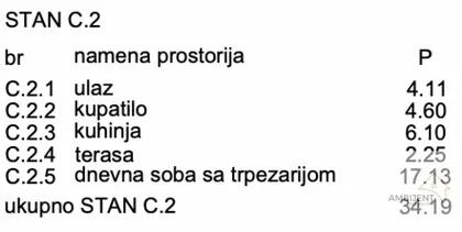 Novi Banovci | 4zida.rs