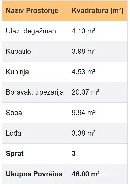 Dvosoban stan | 4zida