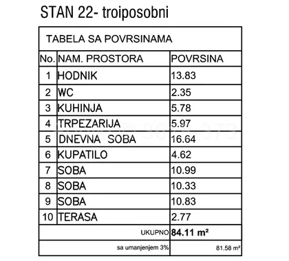 Ustanička | 4zida.rs